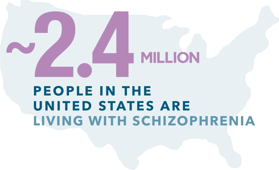 2.4 million people in the United States are living with schizophrenia